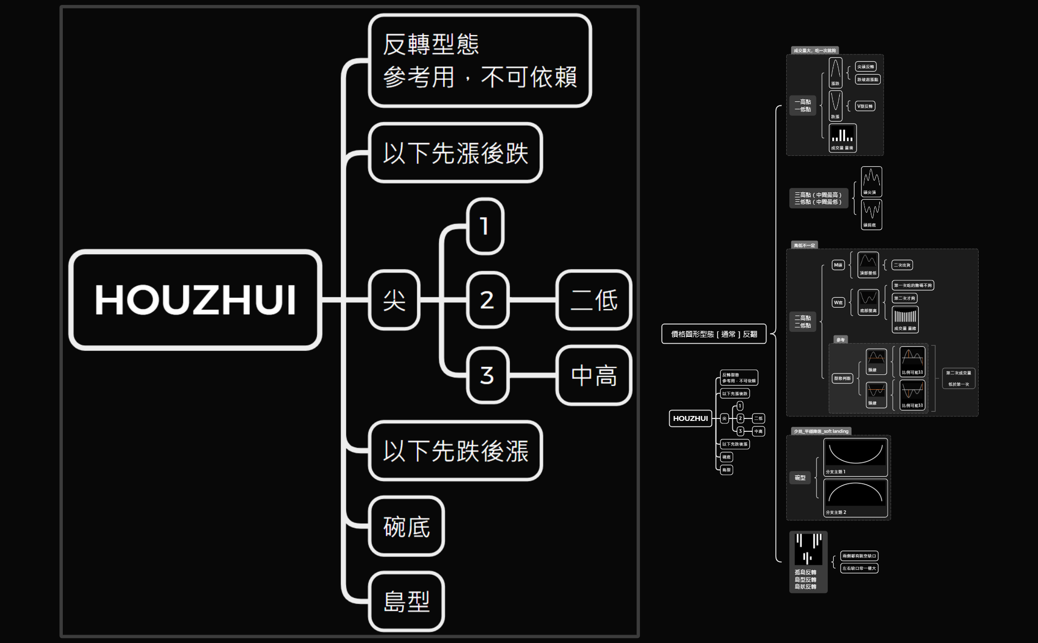 Thumbnail of mind map