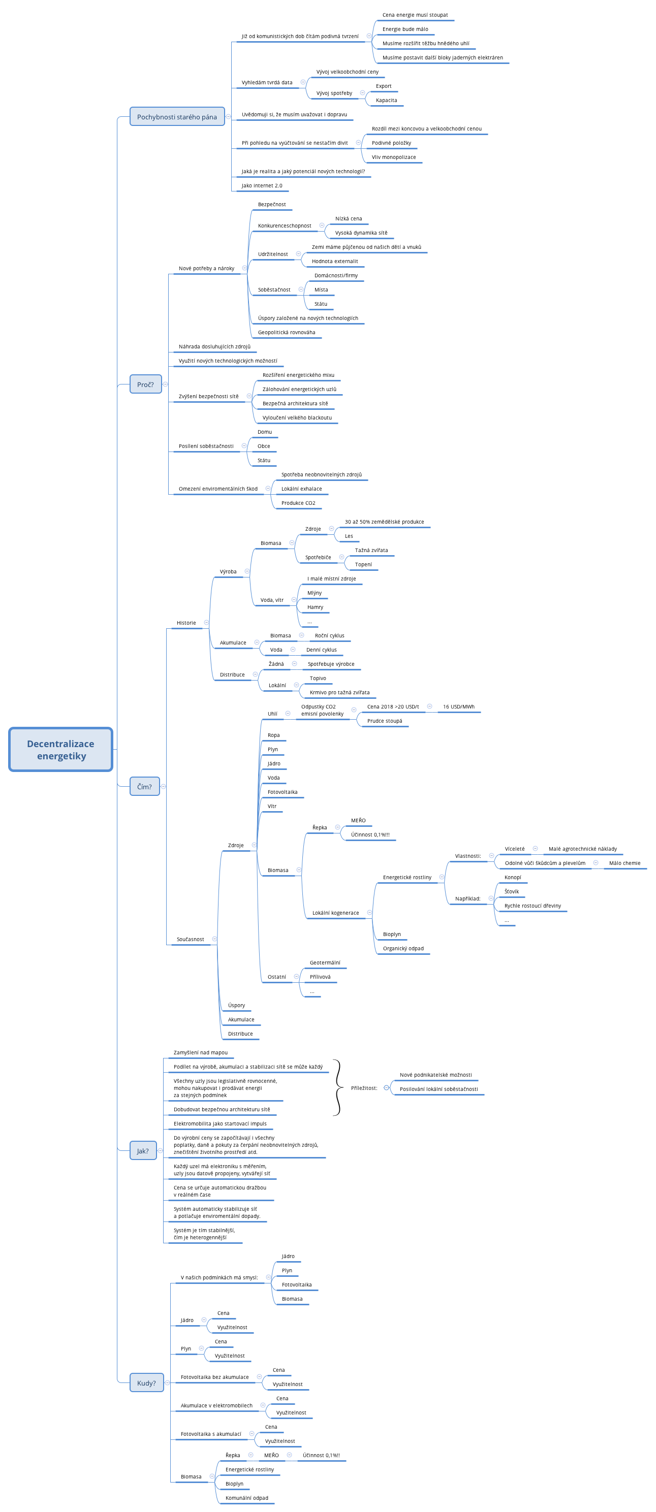 Thumbnail of mind map