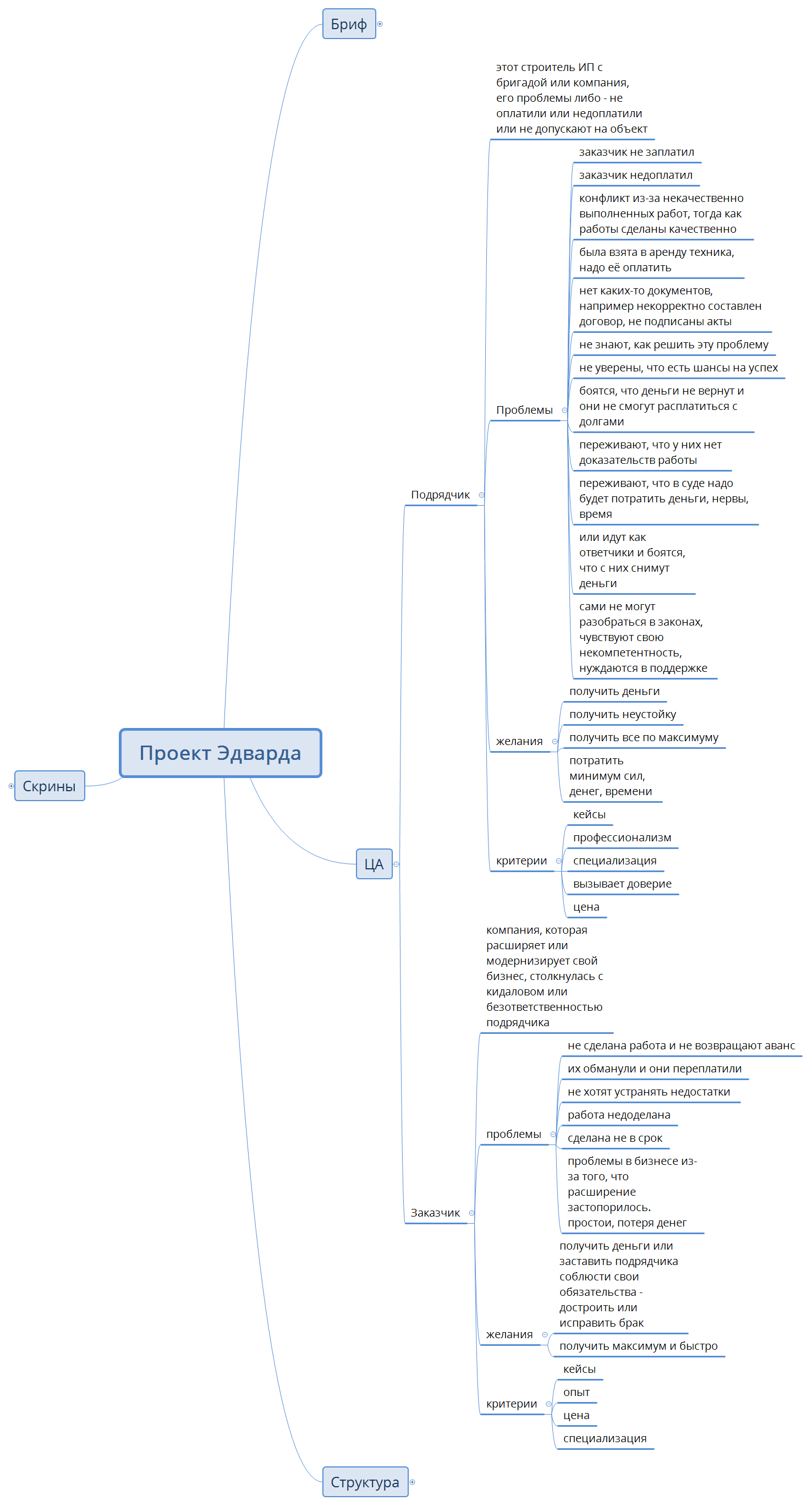 Thumbnail of mind map