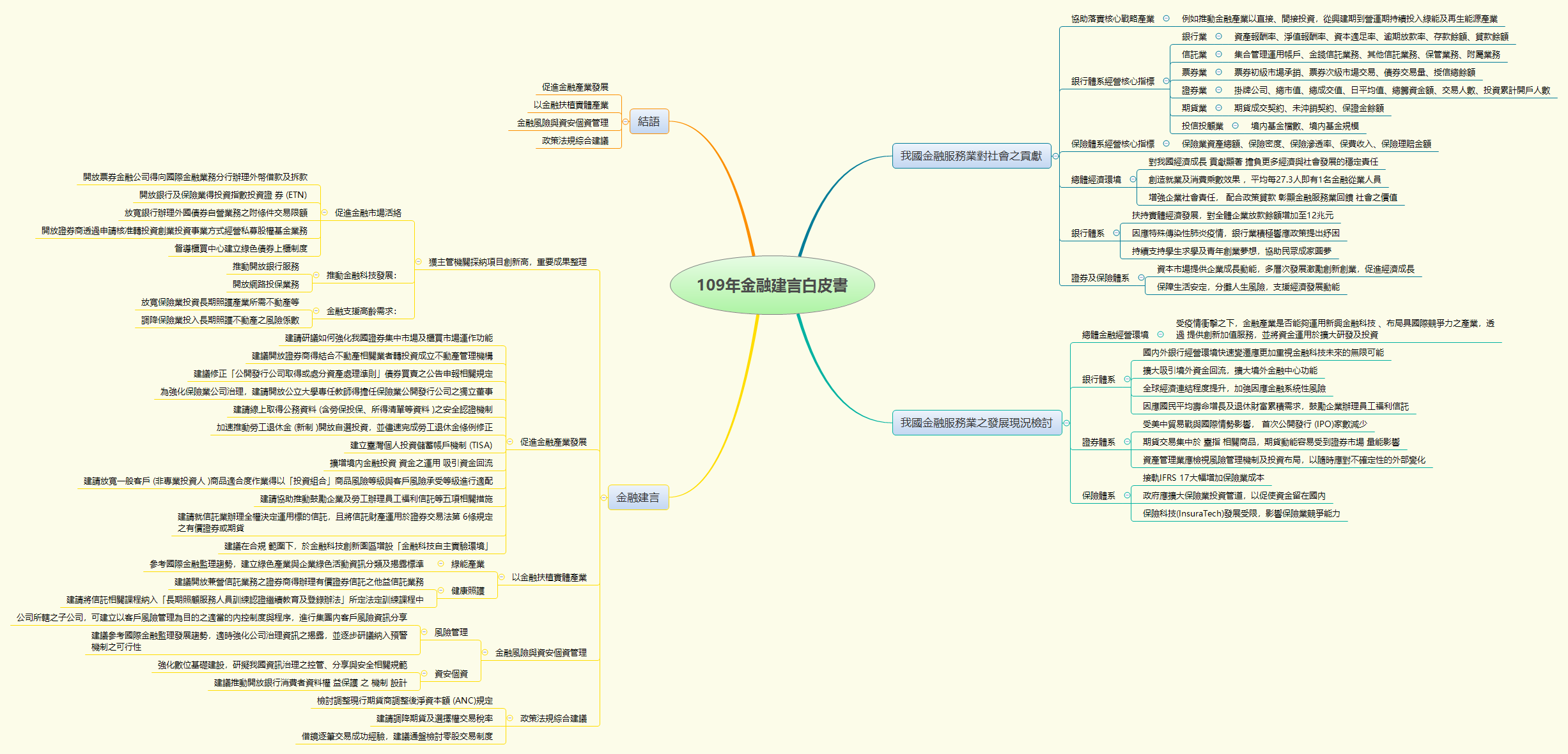 Thumbnail of mind map