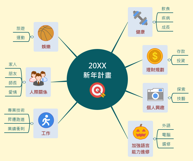 Thumbnail of mind map