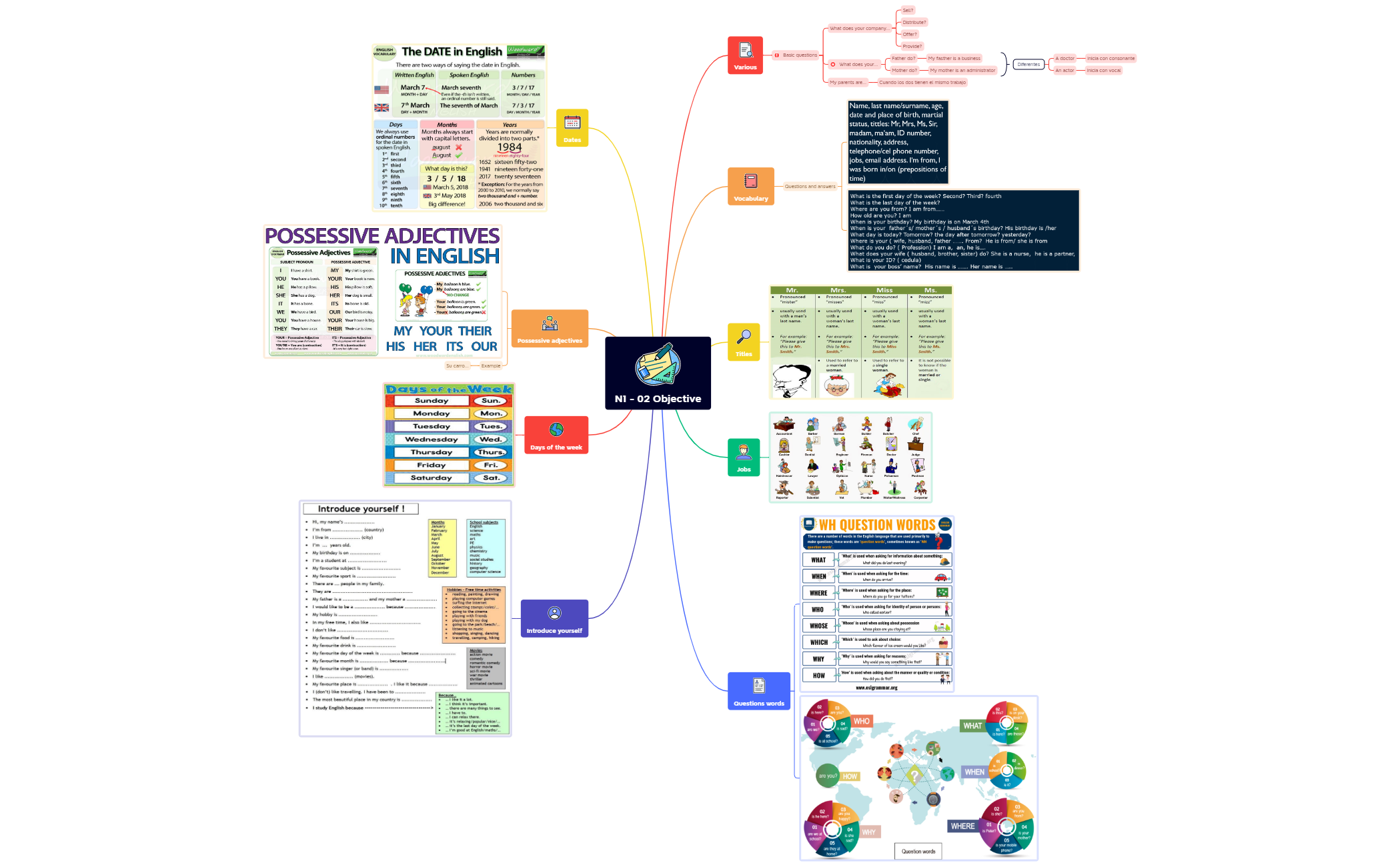 Thumbnail of mind map