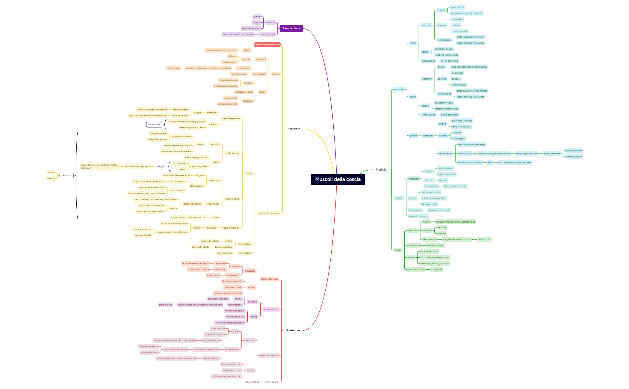 Thumbnail of mind map