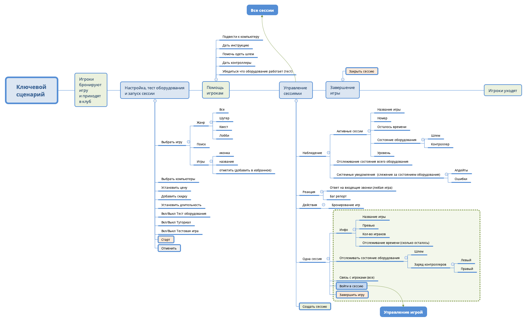 Thumbnail of mind map