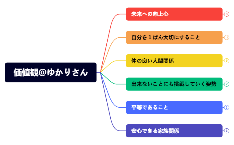 Thumbnail of mind map