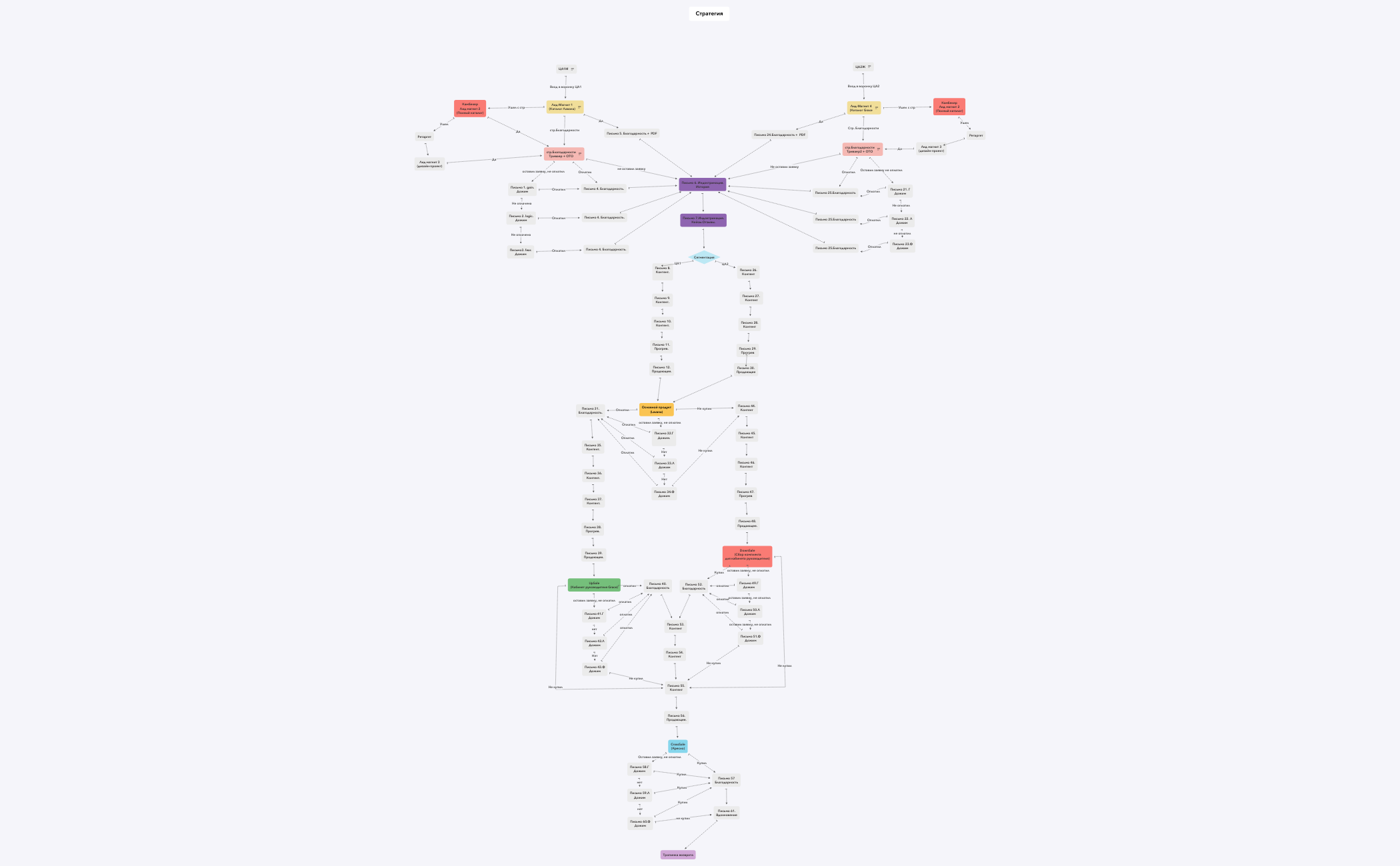 Thumbnail of mind map