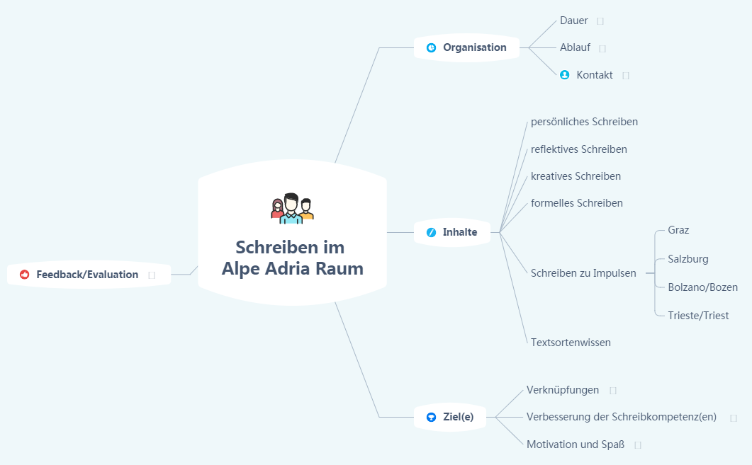 Schreiben im Alpe Adria Raum