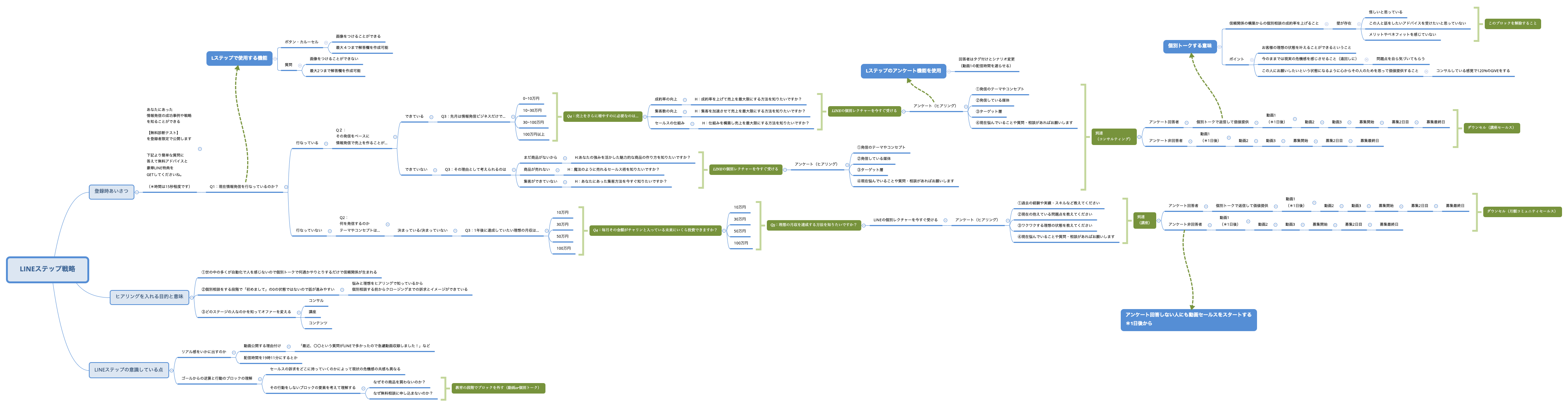 Thumbnail of mind map
