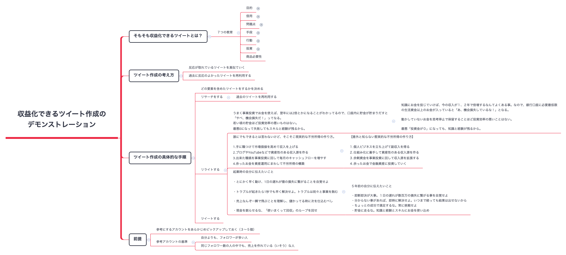 Thumbnail of mind map