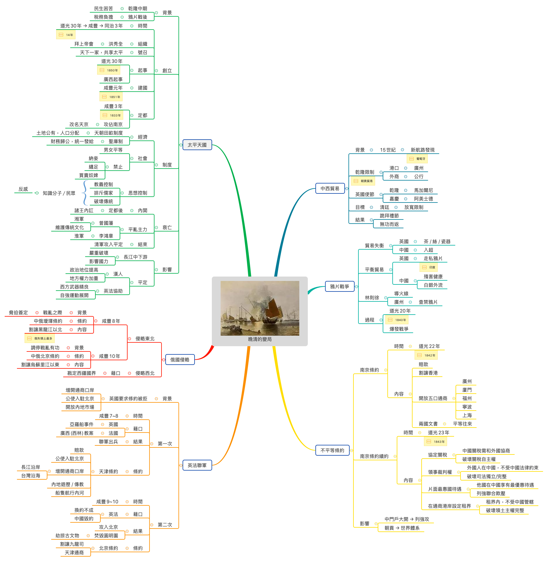 Thumbnail of mind map