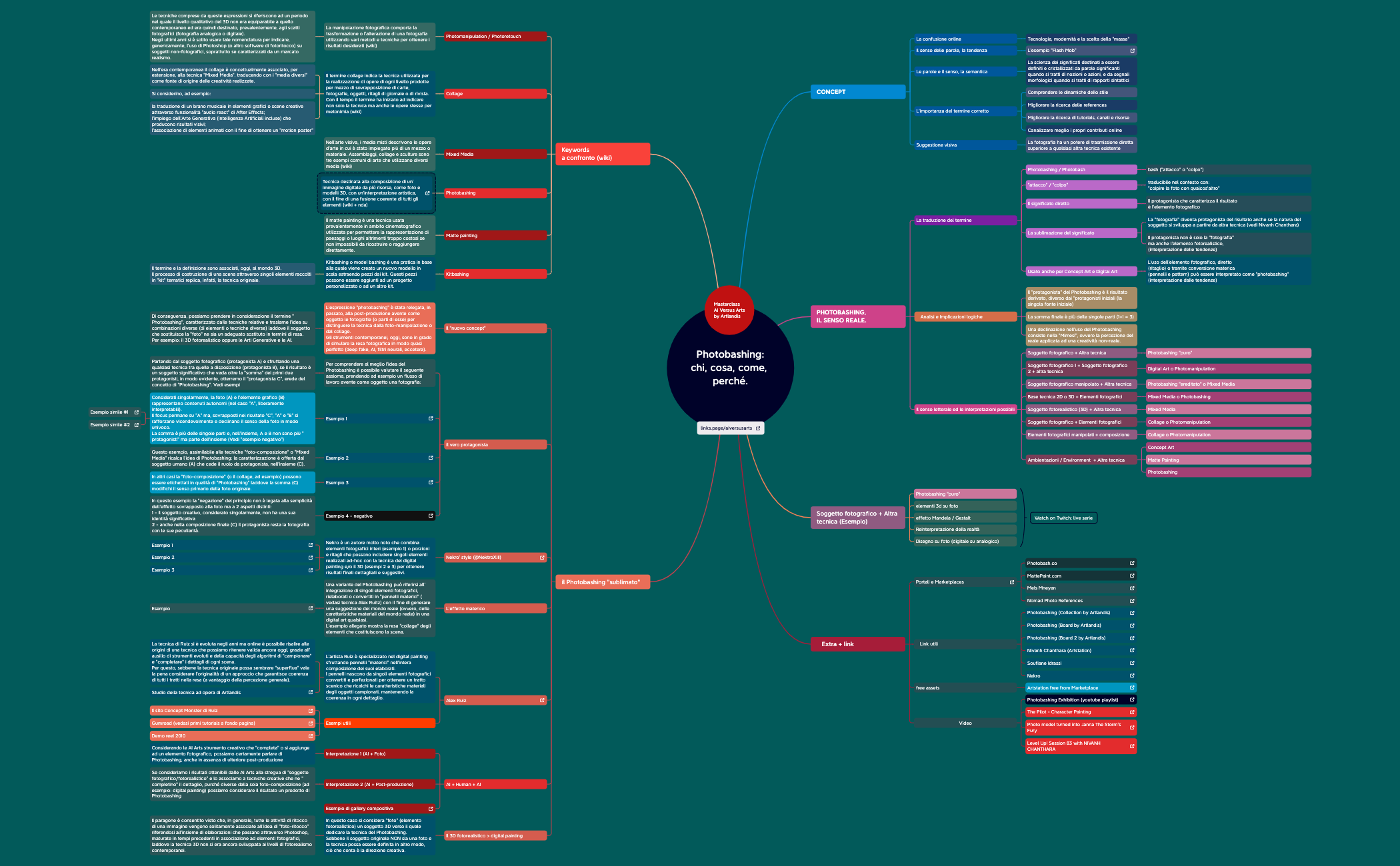 Thumbnail of mind map