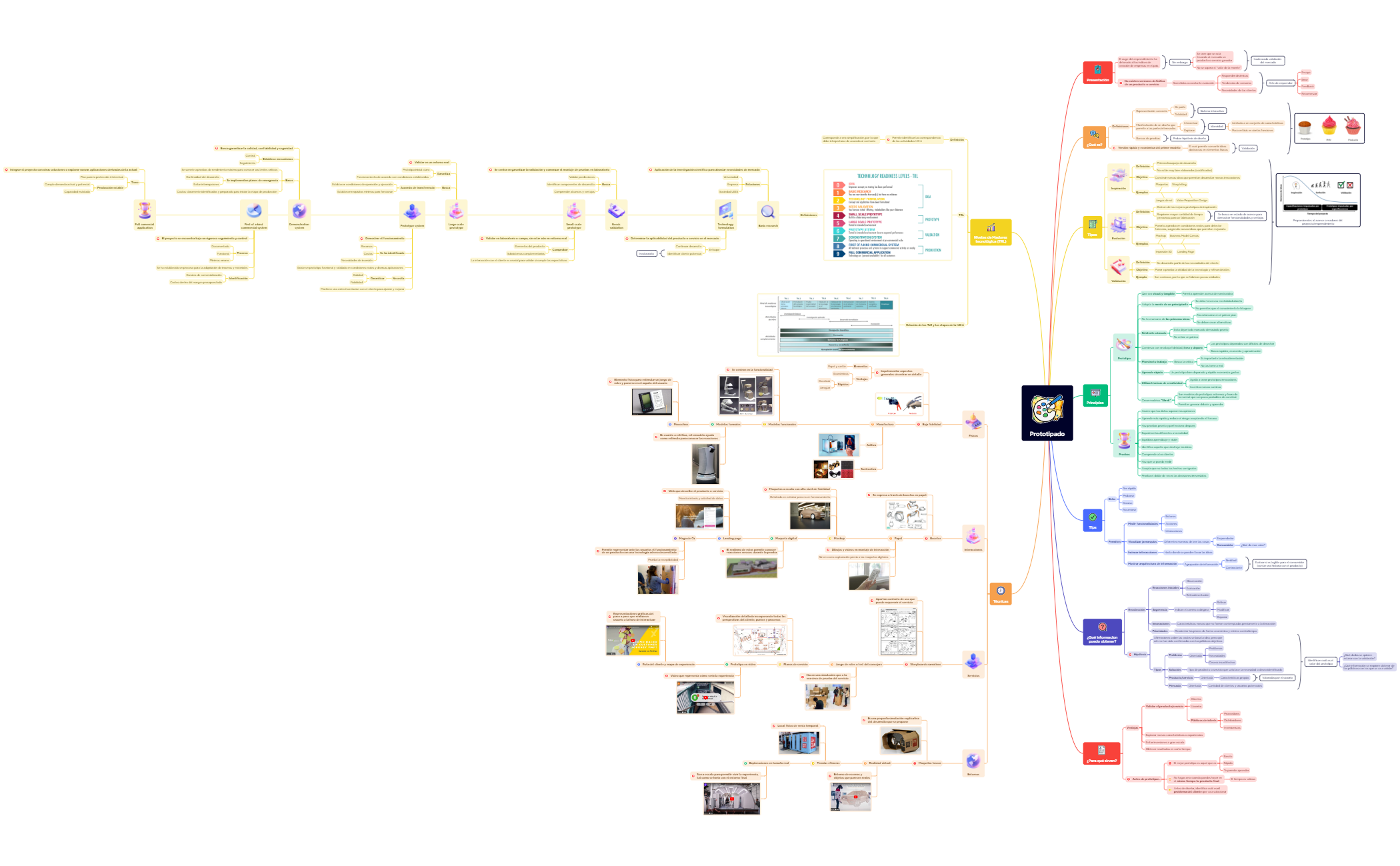 Thumbnail of mind map