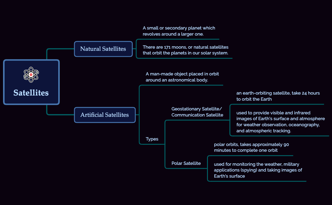 Thumbnail of mind map