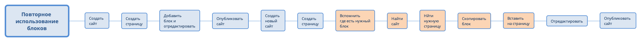 Thumbnail of mind map