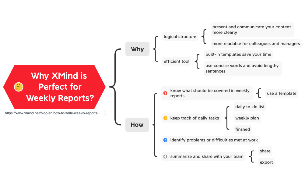 Thumbnail of mind map