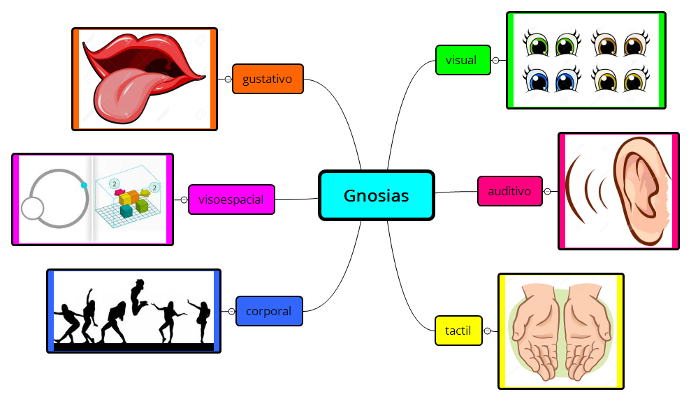 Thumbnail of mind map