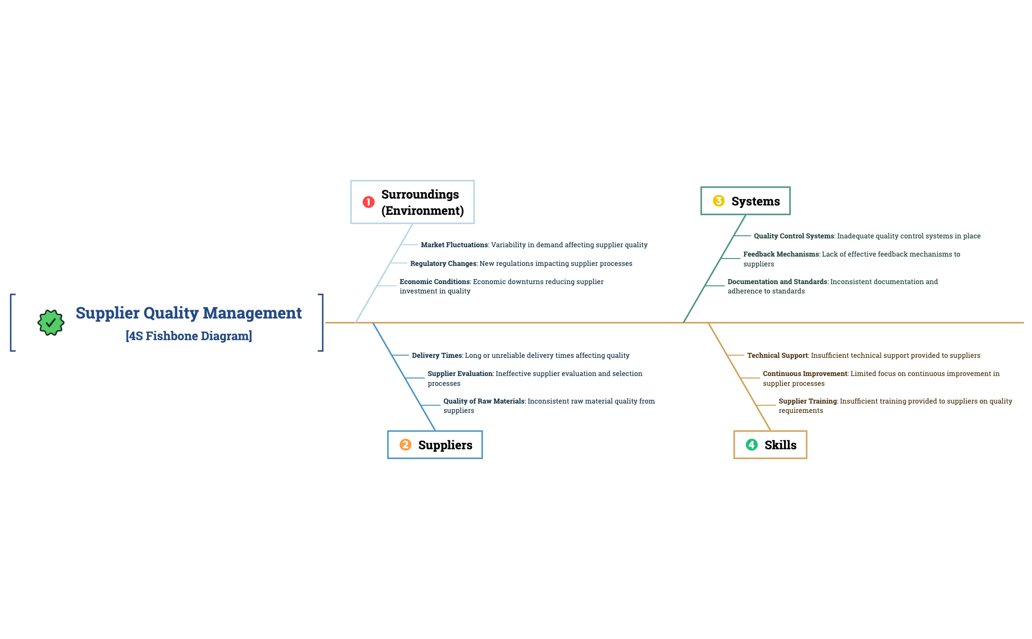 Thumbnail of mind map