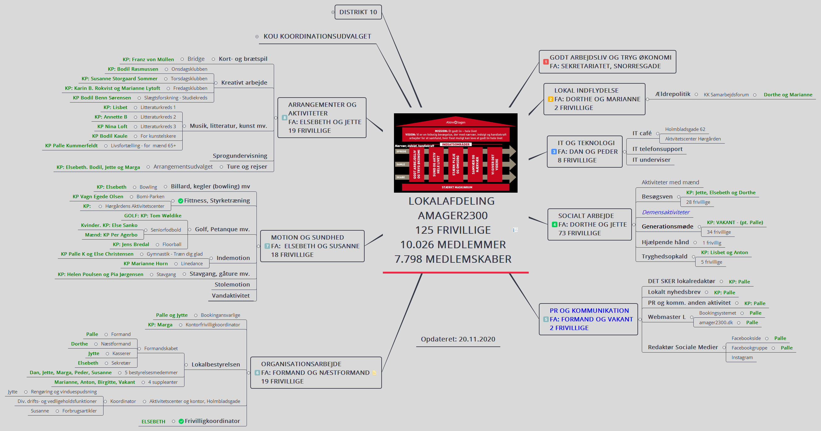 Thumbnail of mind map