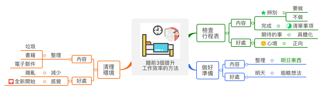 Thumbnail of mind map