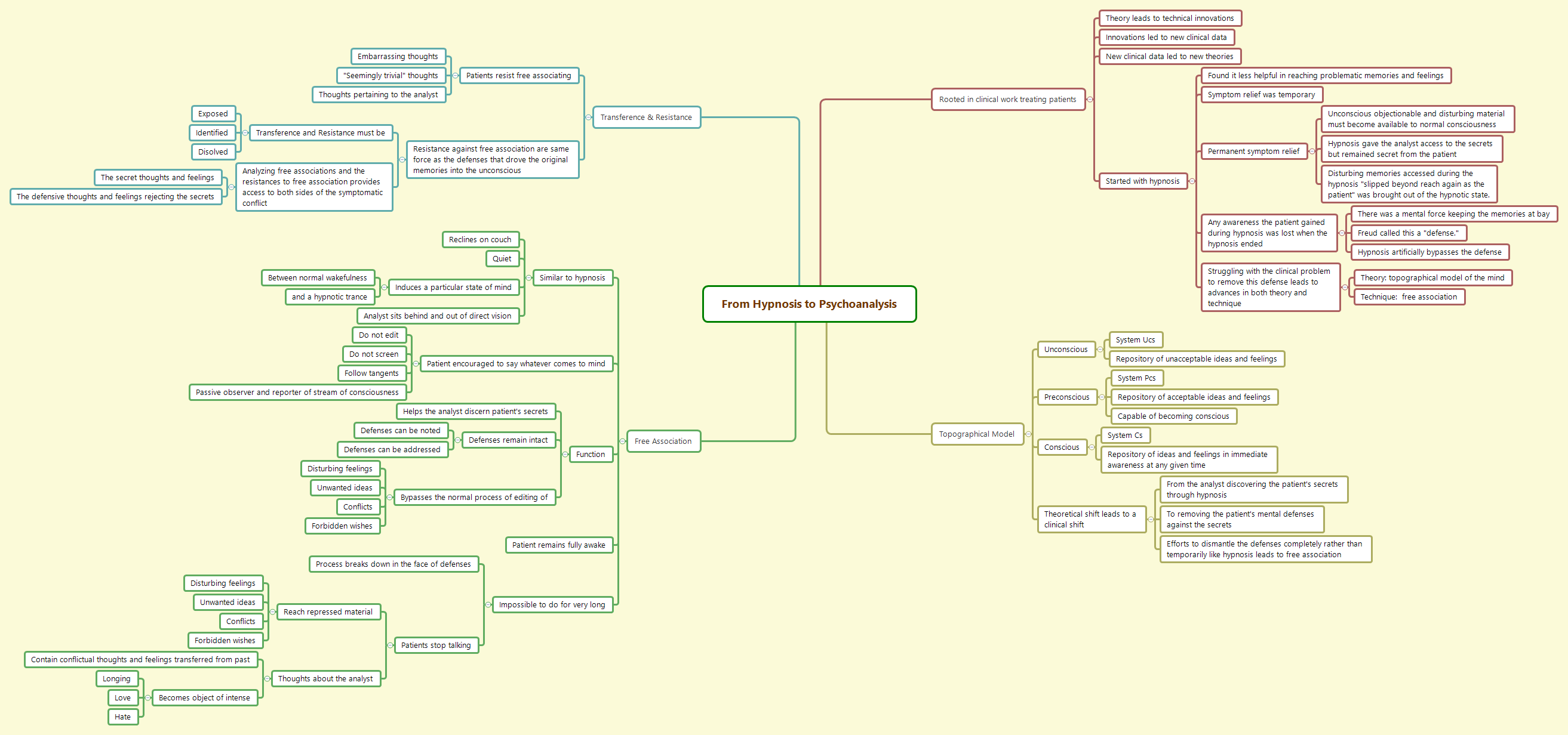 Thumbnail of mind map