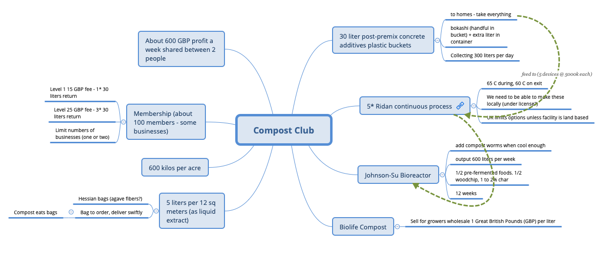 Thumbnail of mind map