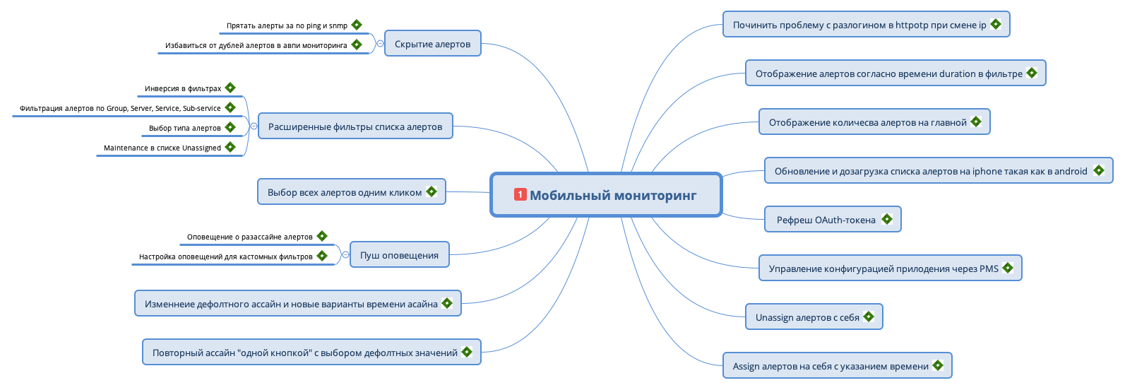 Thumbnail of mind map