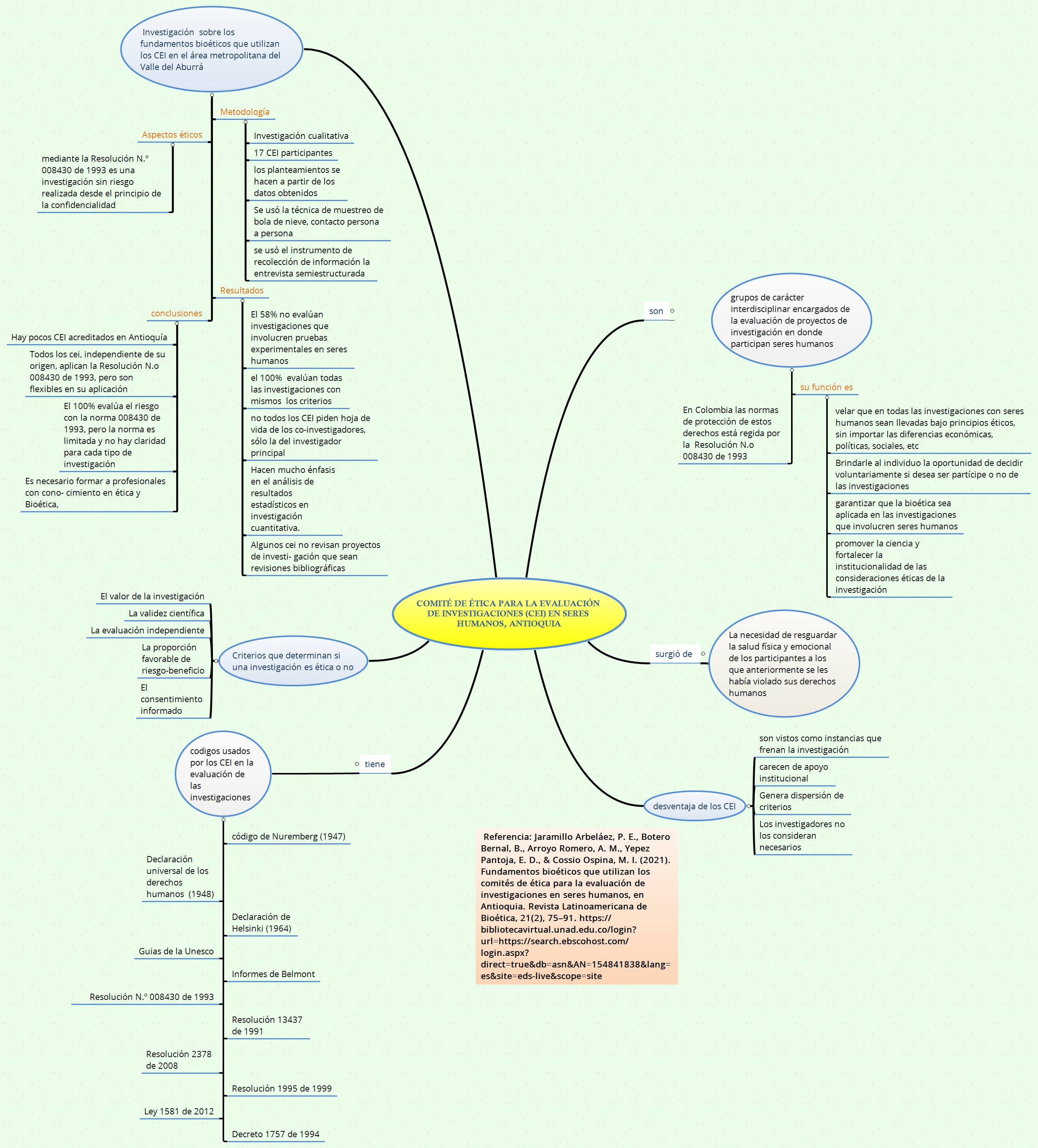 Thumbnail of mind map