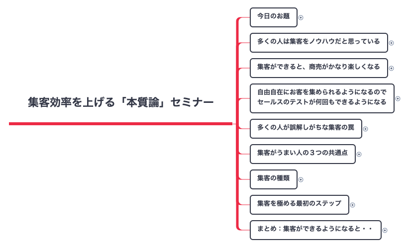 Thumbnail of mind map