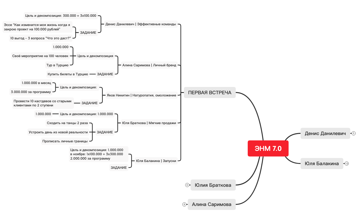Thumbnail of mind map