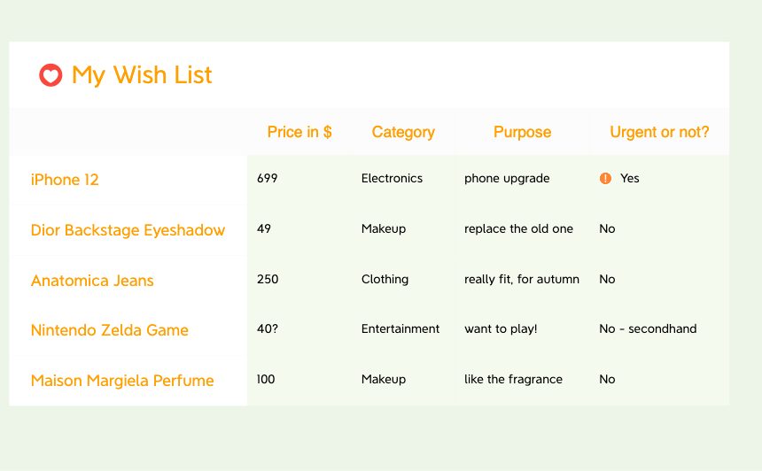 Thumbnail of mind map