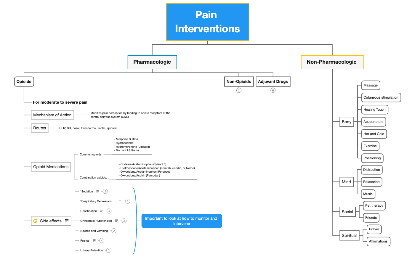 Thumbnail of mind map