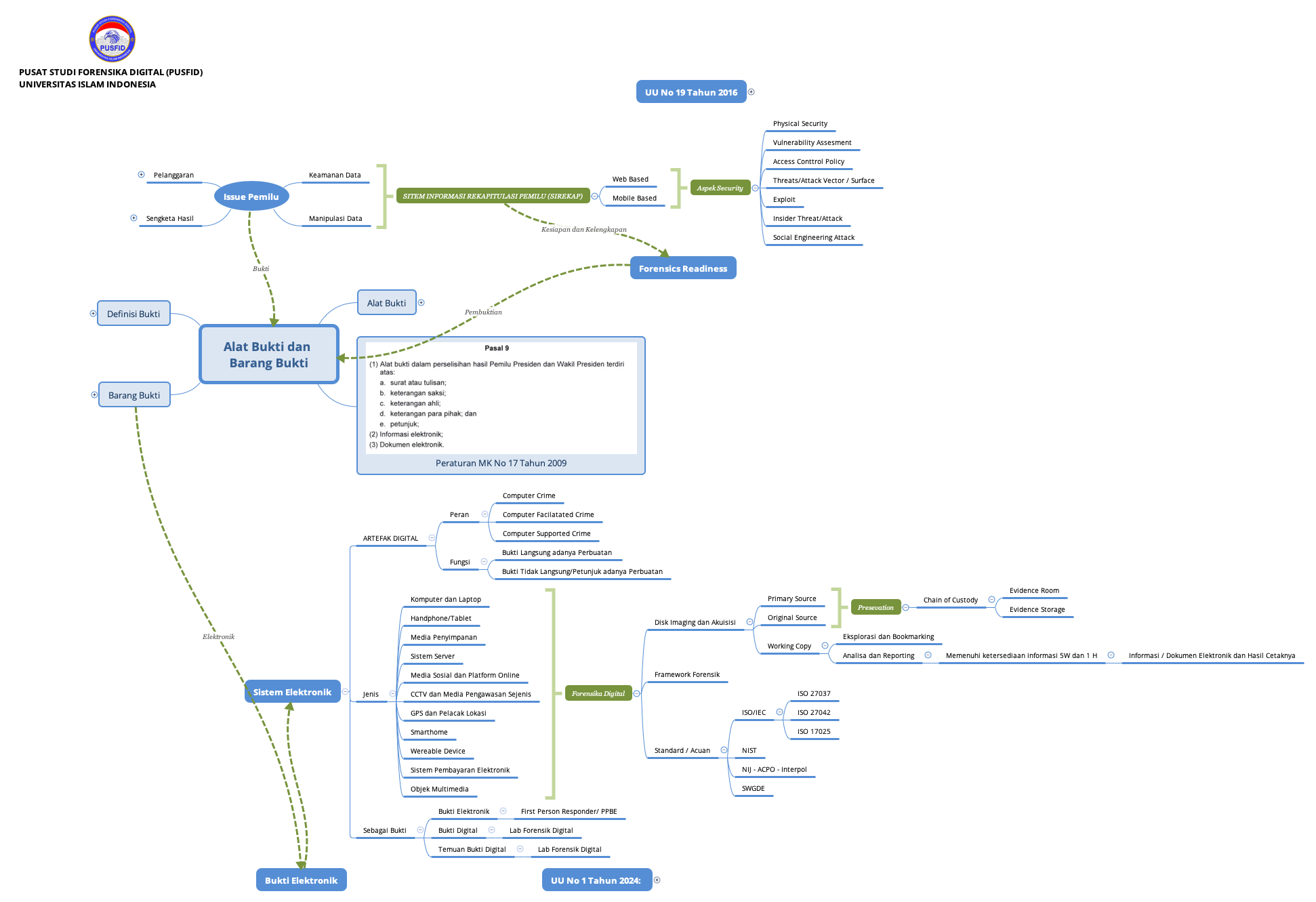 Thumbnail of mind map