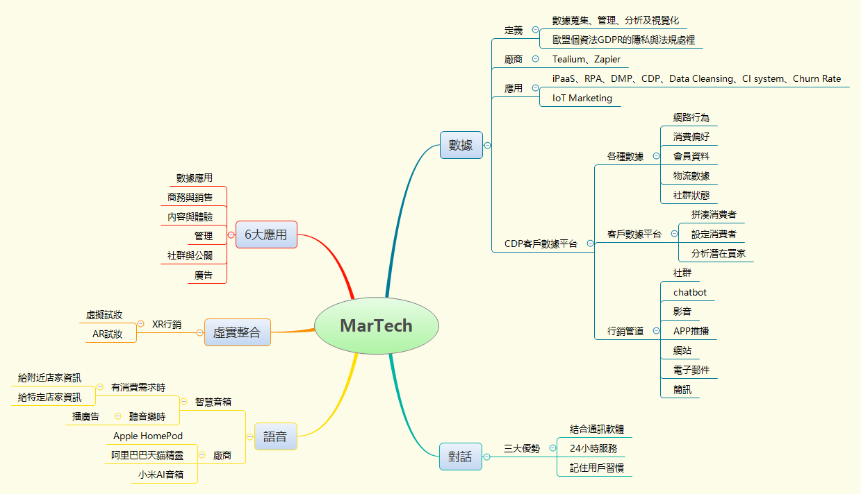 Thumbnail of mind map