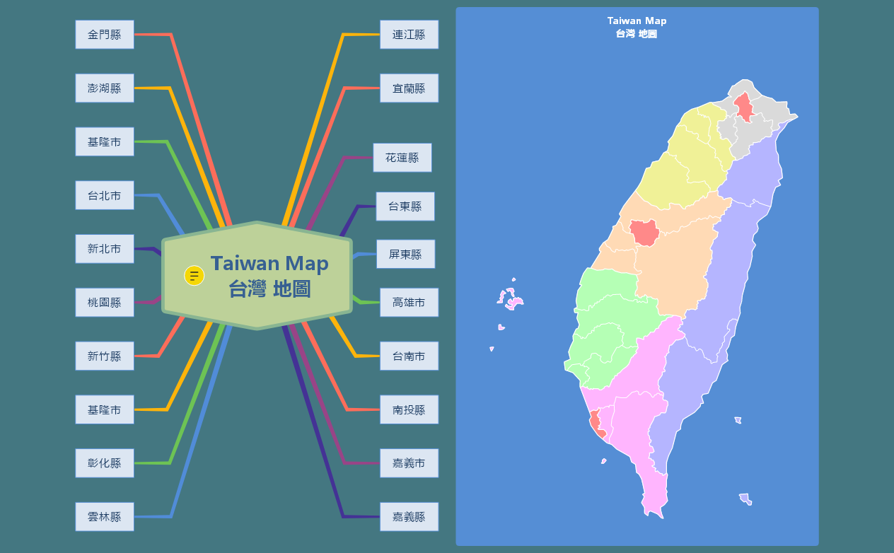 Thumbnail of mind map