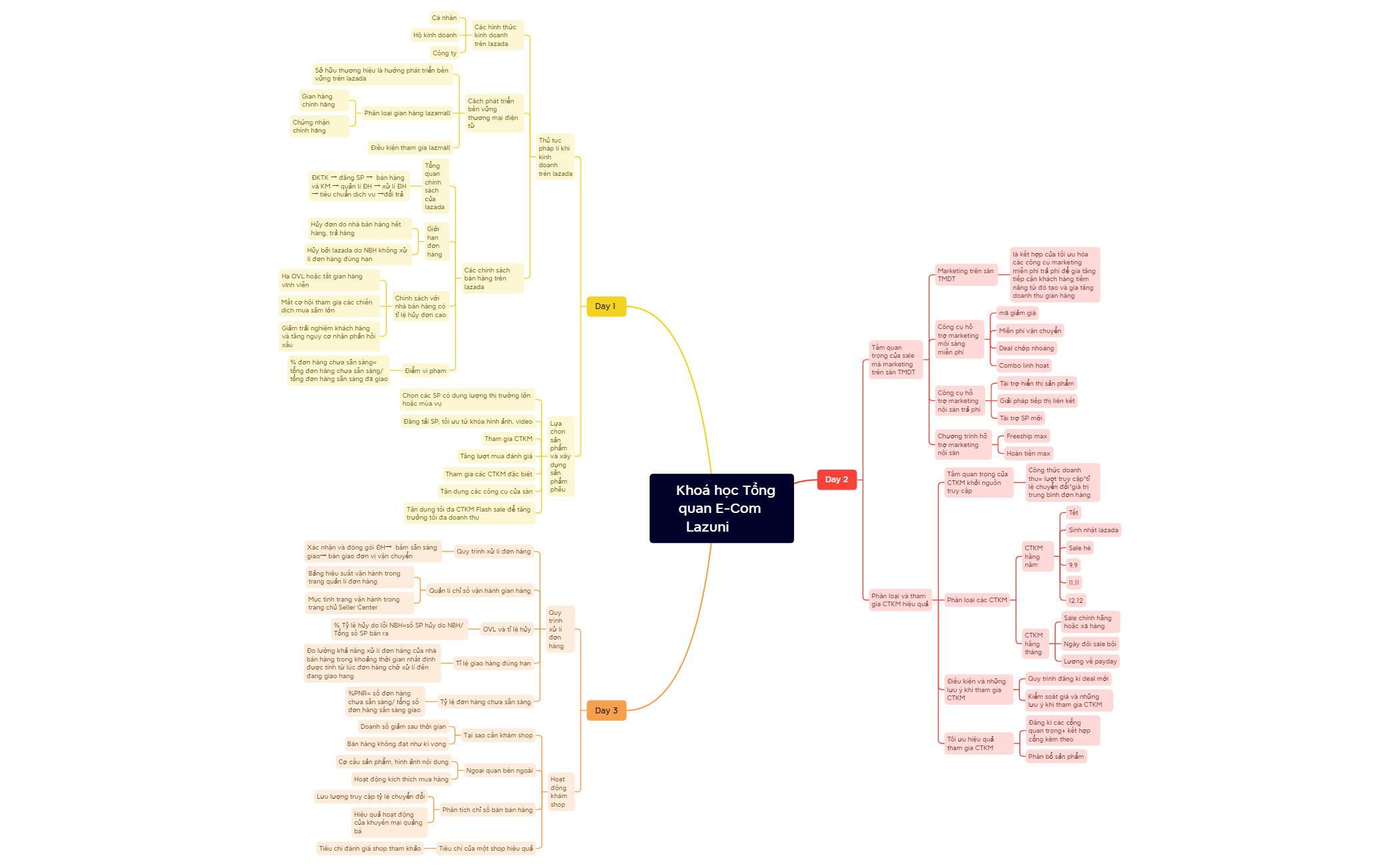 Thumbnail of mind map