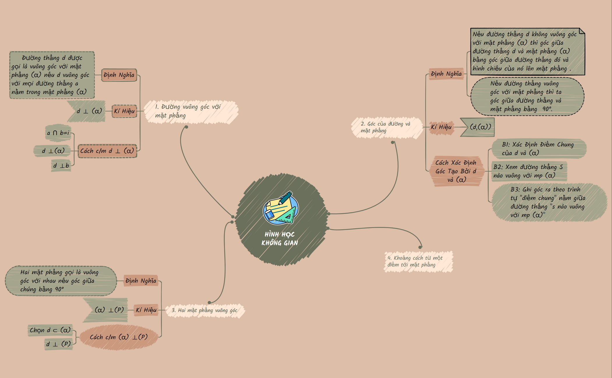 HÌNH HỌC KHÔNG GIAN 