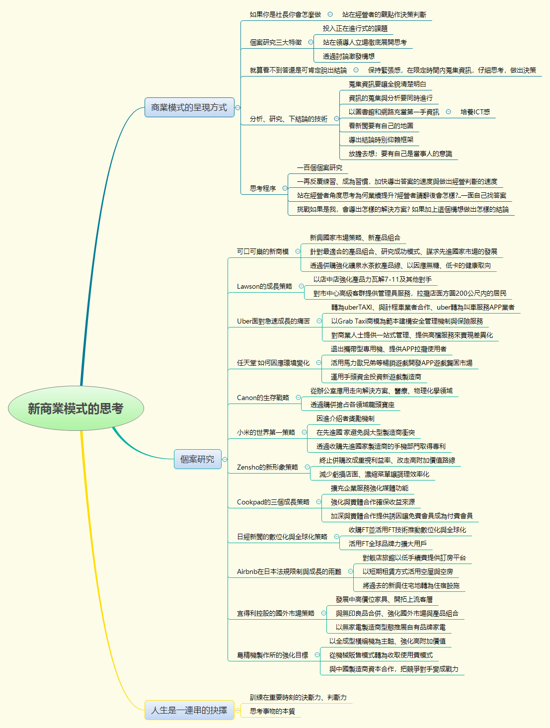 Thumbnail of mind map