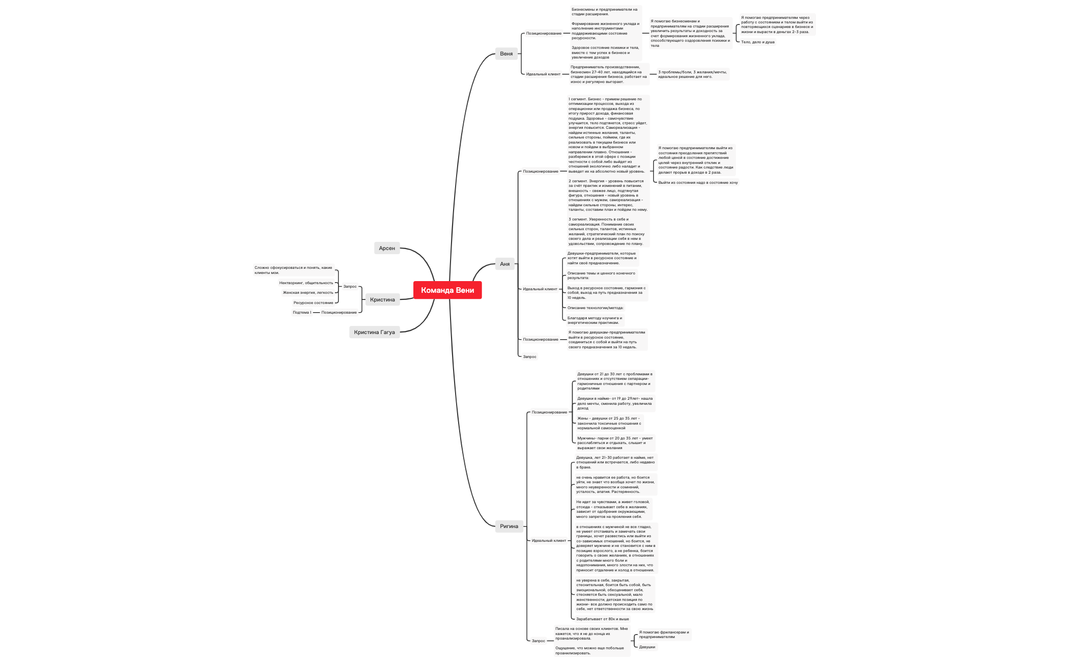 Thumbnail of mind map