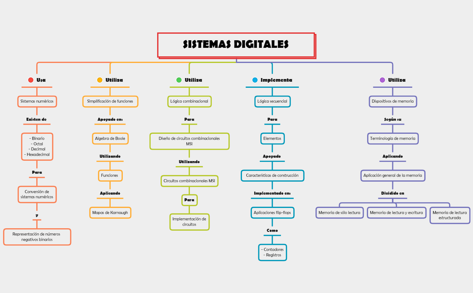 Thumbnail of mind map