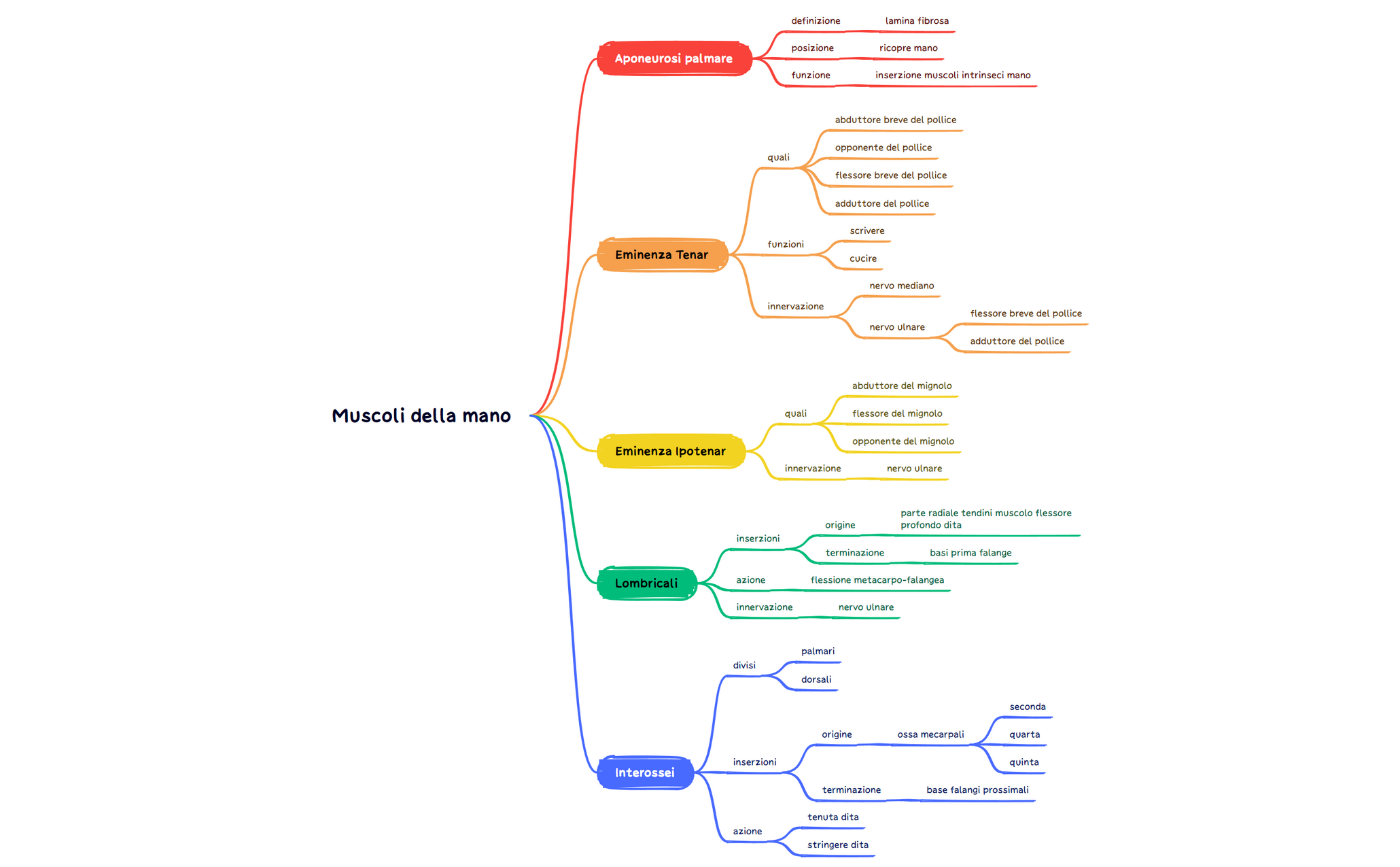 Thumbnail of mind map