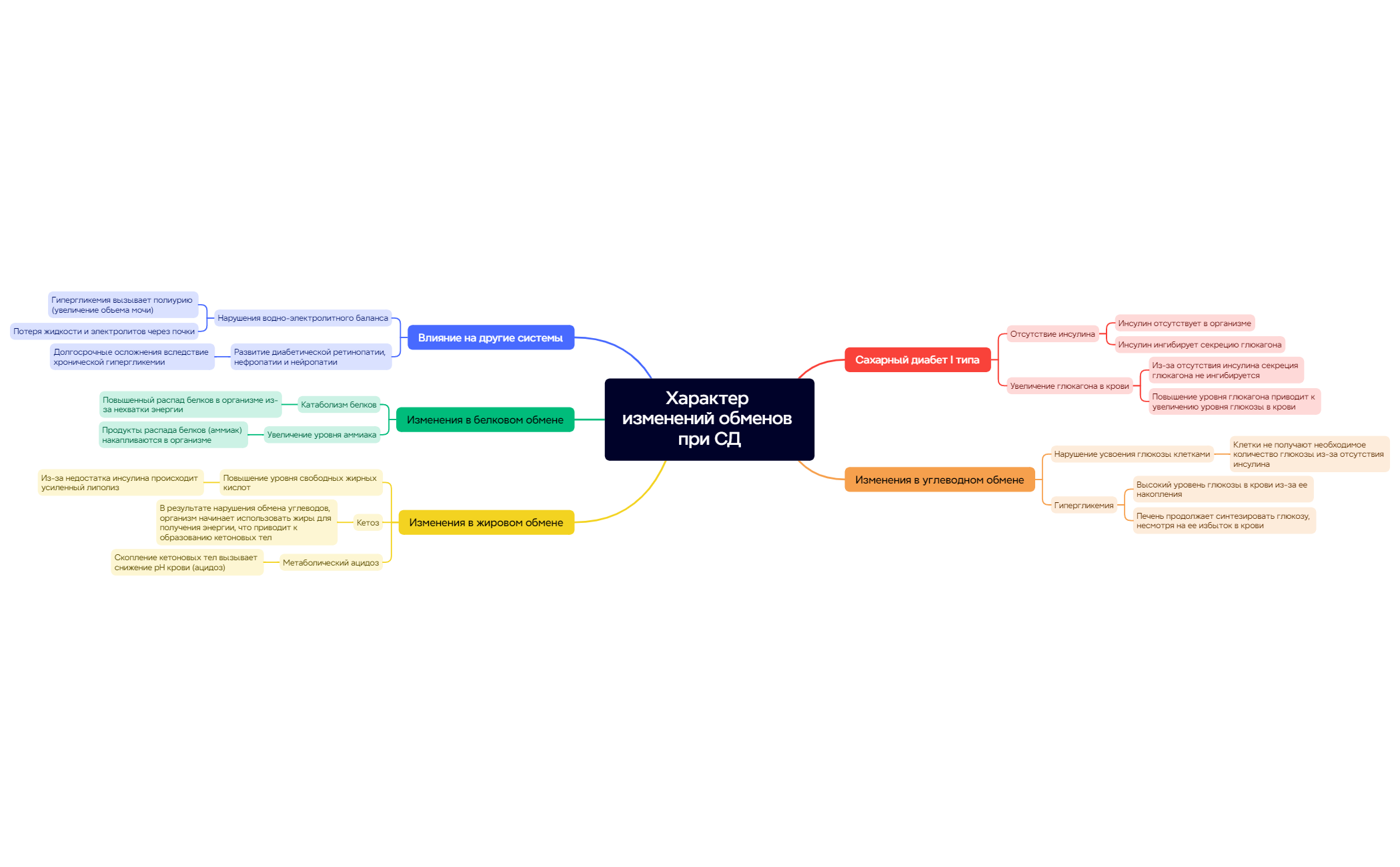 Thumbnail of mind map