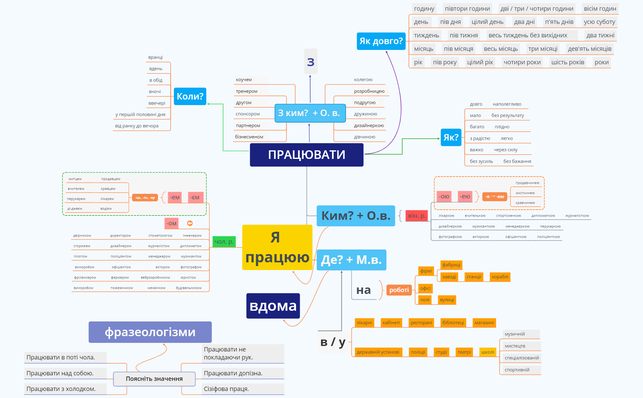 Thumbnail of mind map