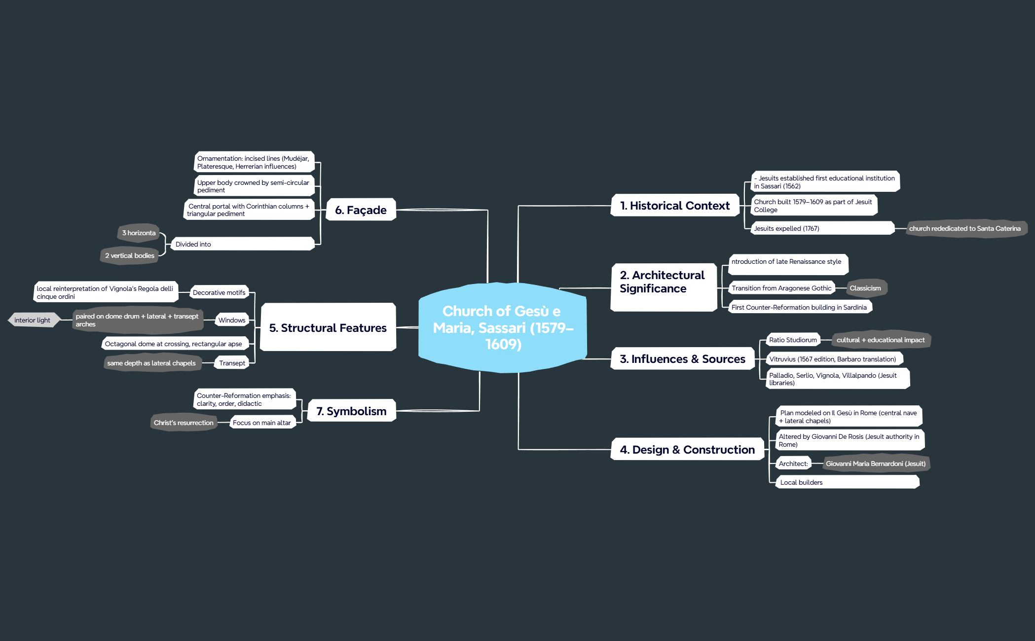 Steps of Problem solving