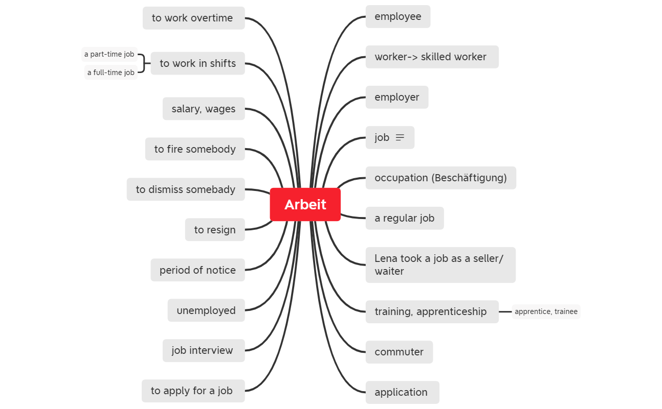 Arbeit EPcRsDUnXG Xmind arbeit-epcrsdunxg-xmind