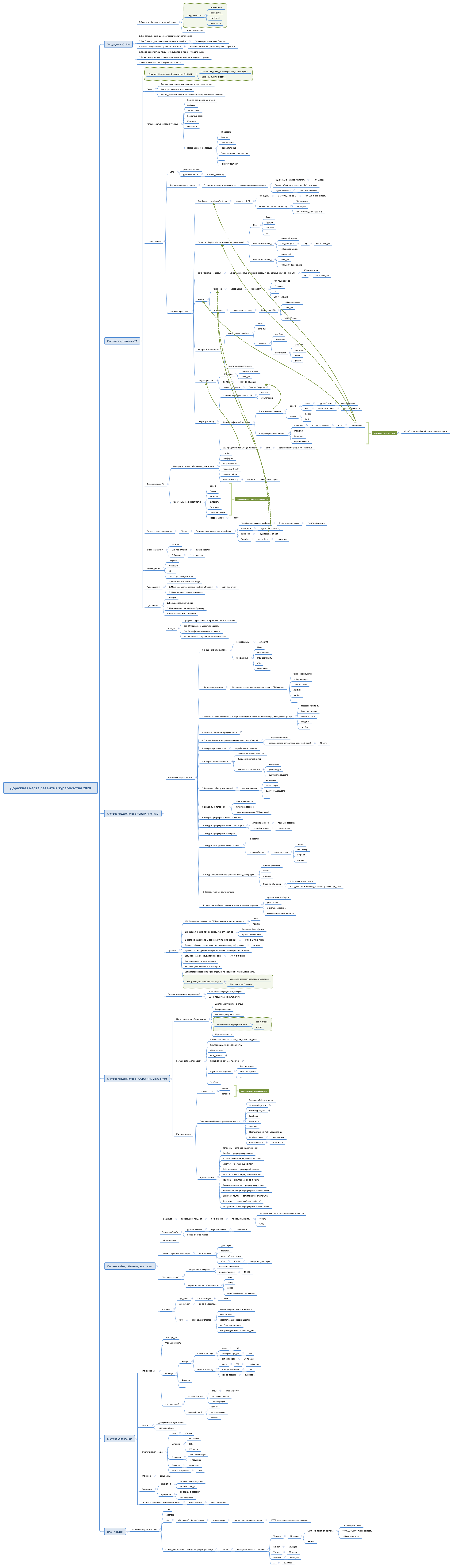 Thumbnail of mind map