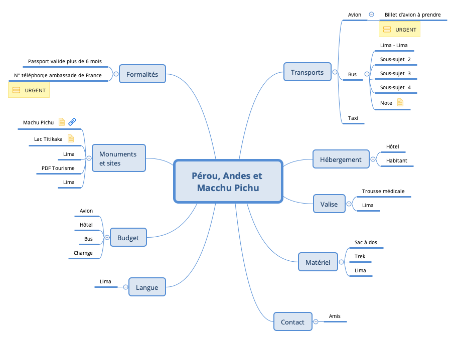 Thumbnail of mind map