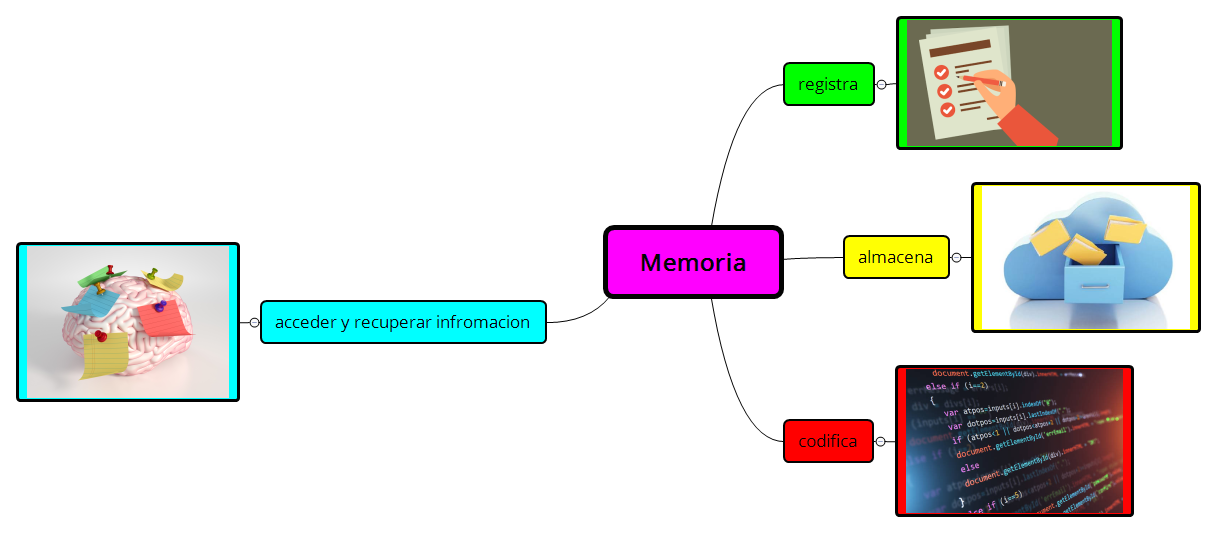 Thumbnail of mind map