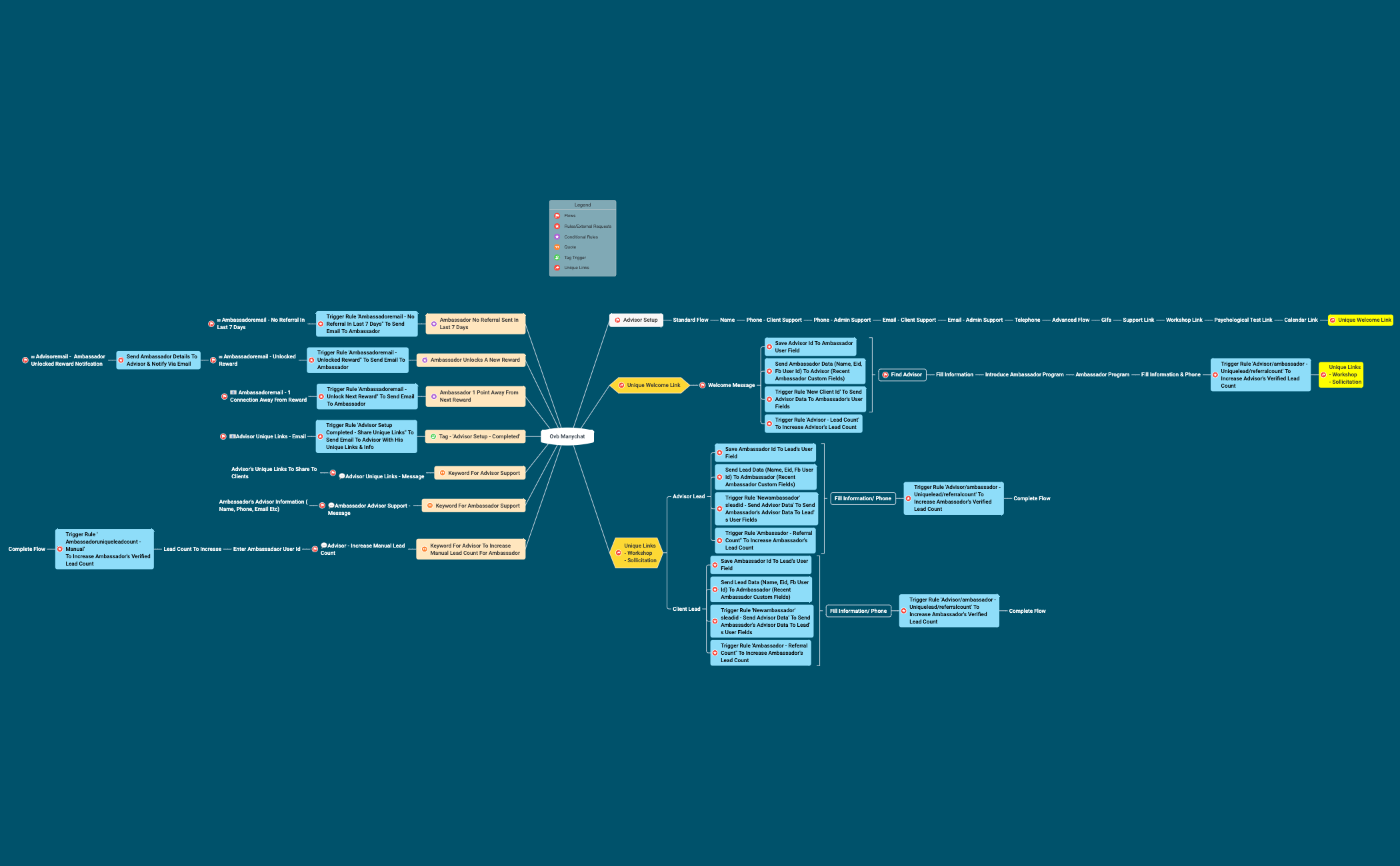 Thumbnail of mind map