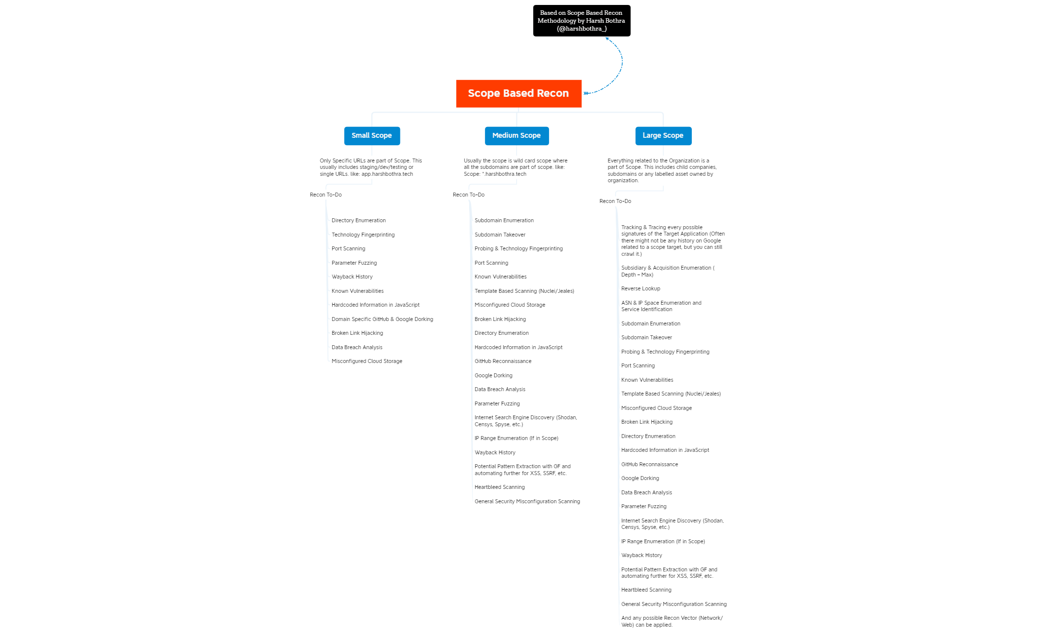 Thumbnail of mind map