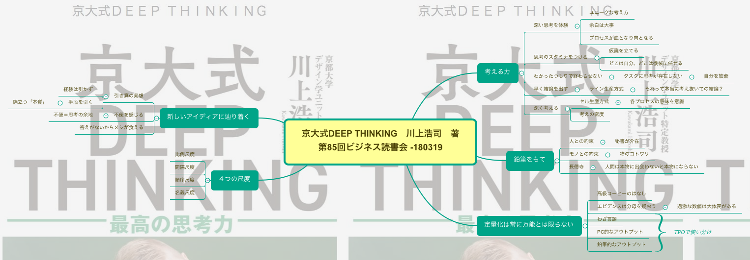 Thumbnail of mind map